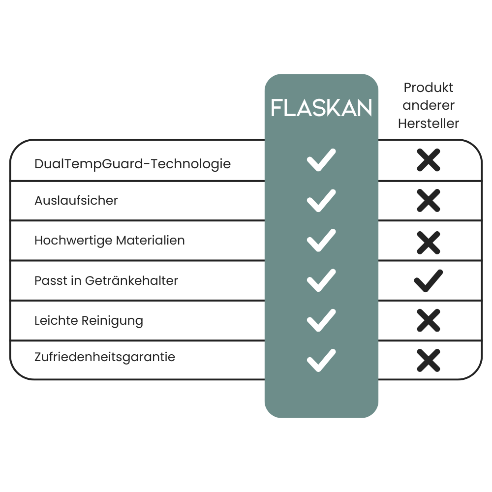 FLASKAN Thermobecher