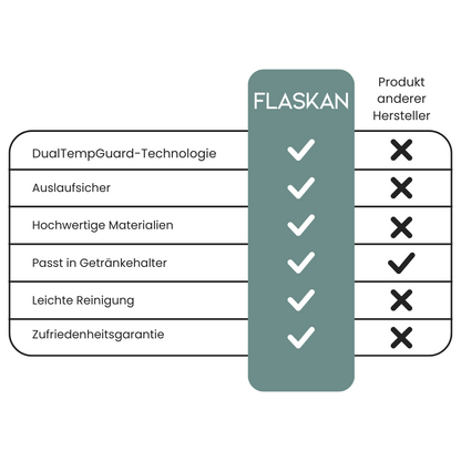 FLASKAN Thermobecher