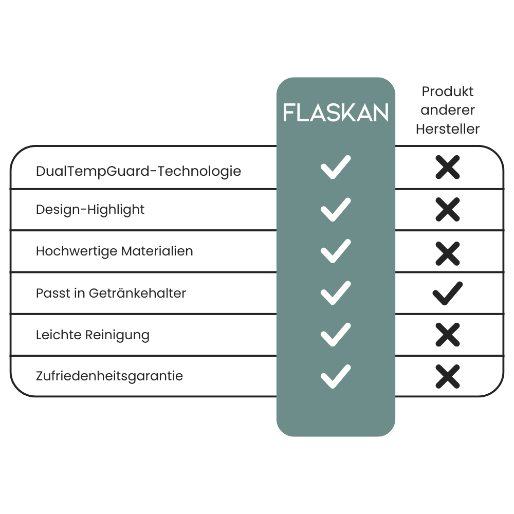 FLASKAN Thermobecher