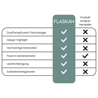 FLASKAN Thermobecher